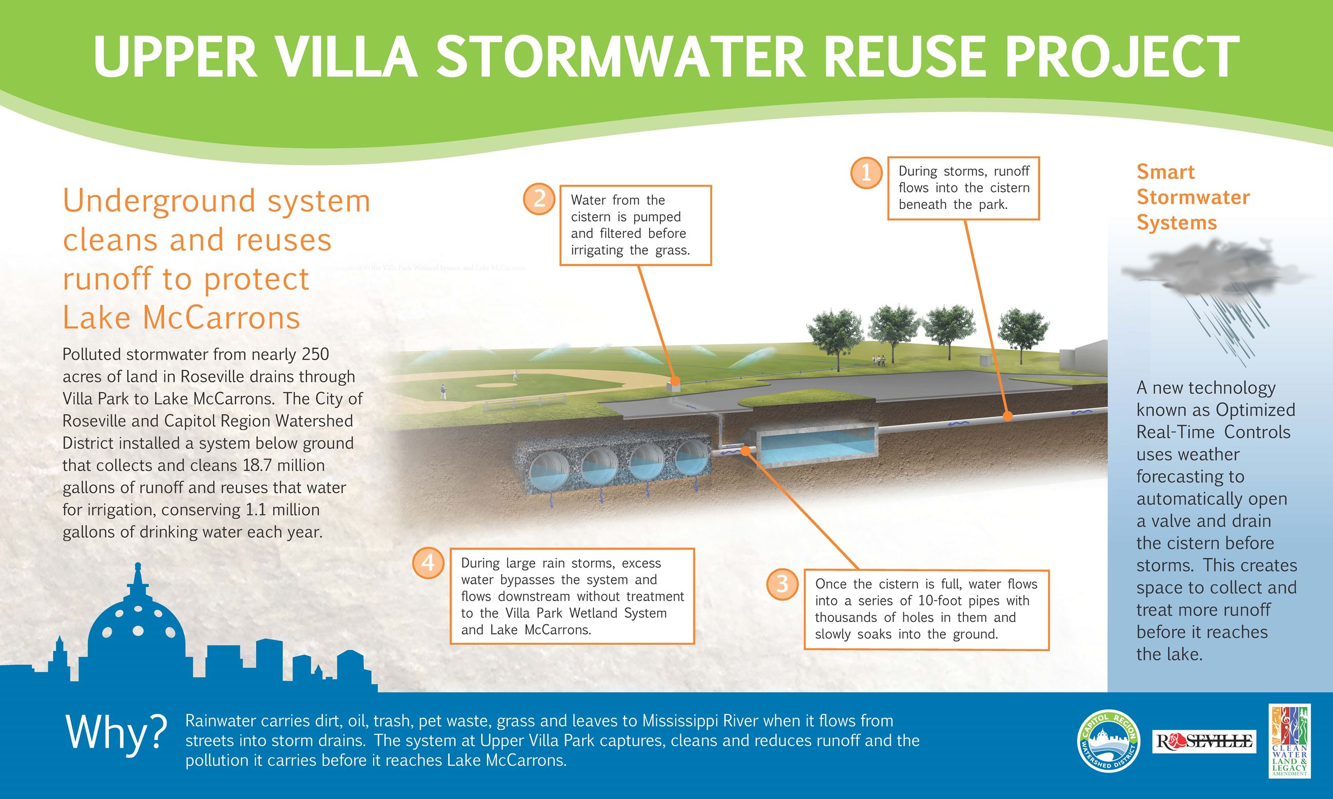 Upper Villa Stormwater Reuse Project Sign