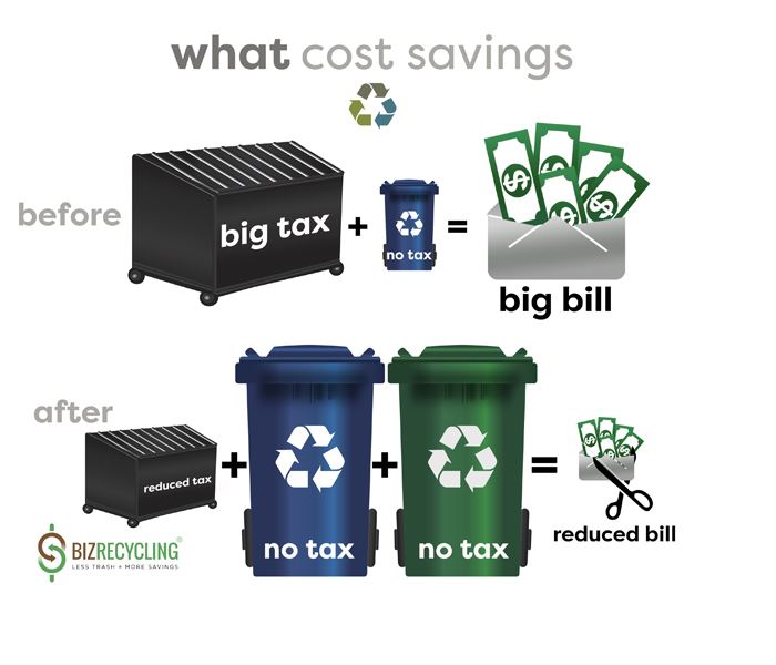 Opt-In Recycling Cost Savings