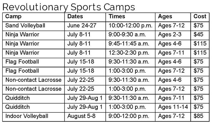 Revolutionary Sports Camps