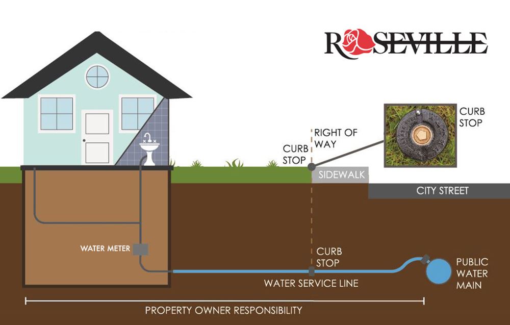 Water Service Line Opens in new window